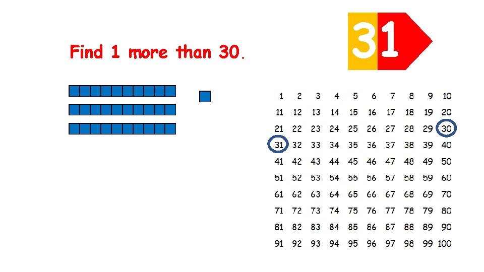 Find 1 more than 30. 30 1 