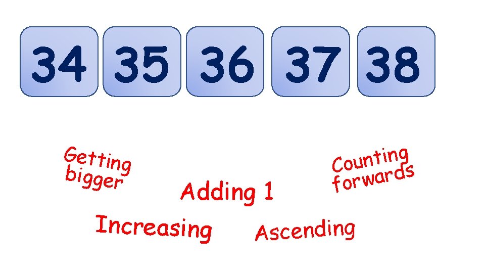 34 35 36 37 38 Gettin g bigger Adding 1 Increasing g n i