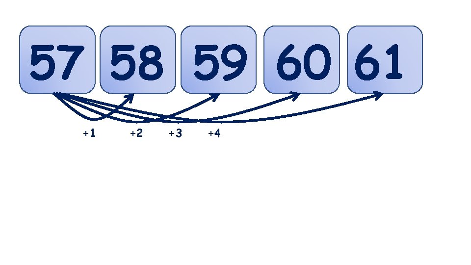 57 58 59 60 61 +1 +2 +3 +4 