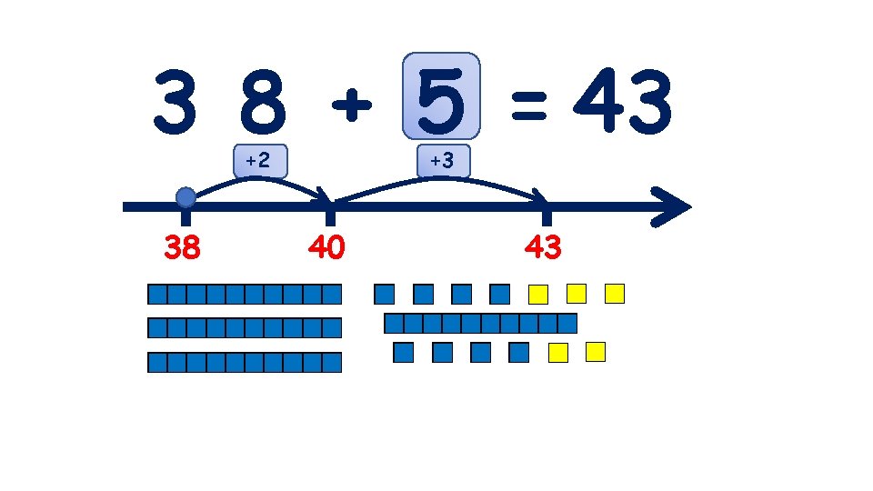 3 8 + 5 = 43 +2 38 +3 40 43 
