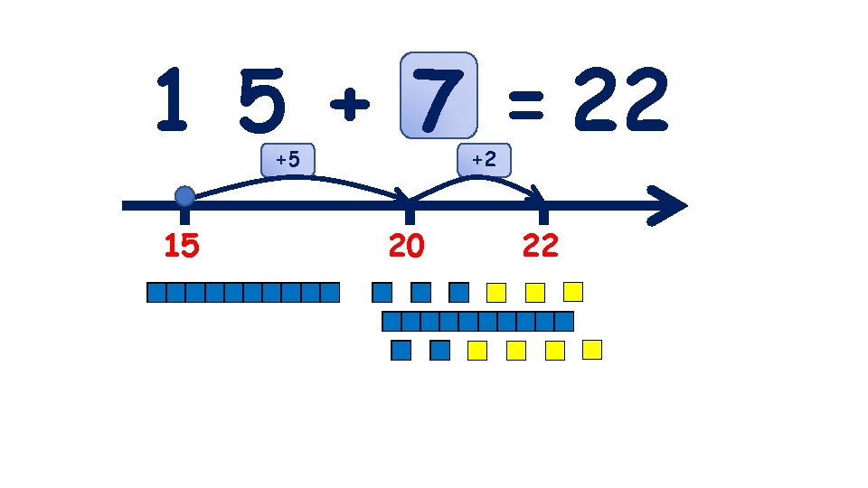 1 5 + 7 = 22 +5 15 +2 20 22 