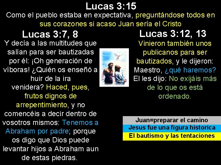 Lucas 3: 15 Como el pueblo estaba en expectativa, preguntándose todos en sus corazones