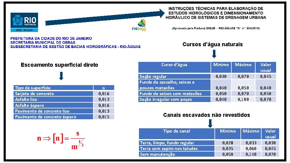 Cursos d’água naturais Curso d’água Escoamento superficial direto Tipo de superfície Sarjeta de concreto