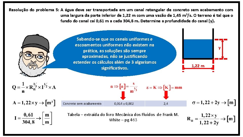 Resolução do problema 5: A água deve ser transportada em um canal retangular de