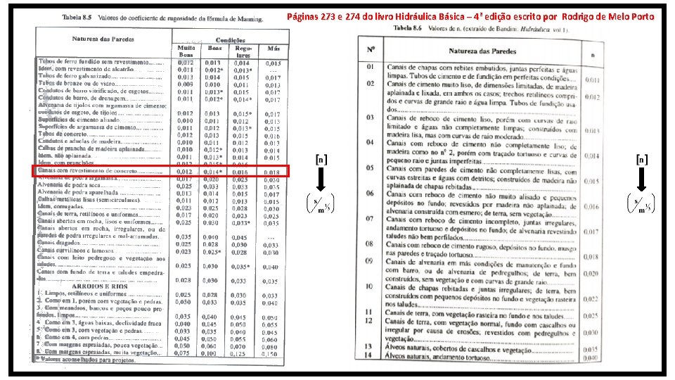 Páginas 273 e 274 do livro Hidráulica Básica – 4ª edição escrito por Rodrigo