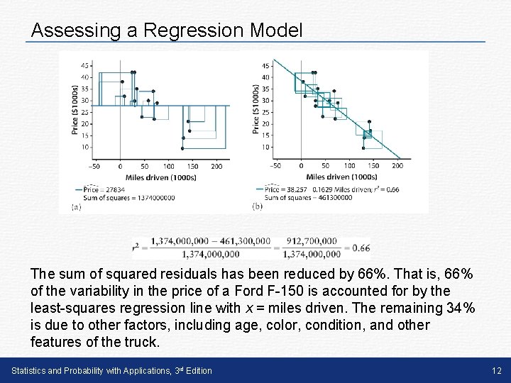 Assessing a Regression Model The sum of squared residuals has been reduced by 66%.