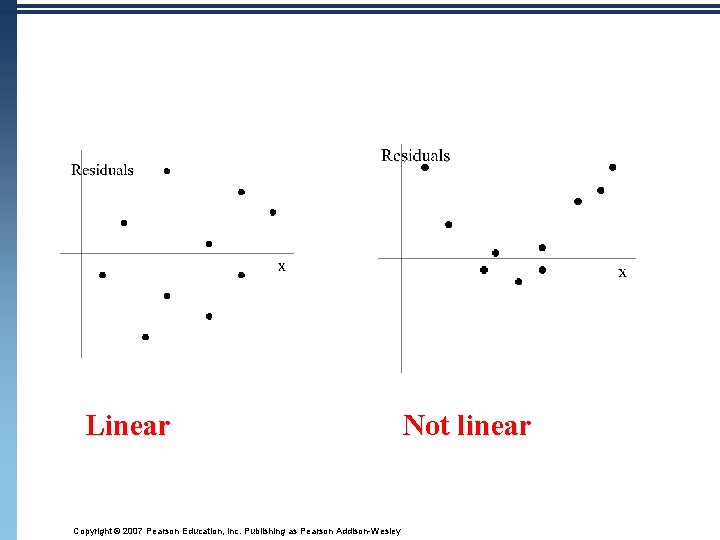 Linear Copyright © 2007 Pearson Education, Inc. Publishing as Pearson Addison-Wesley Not linear 