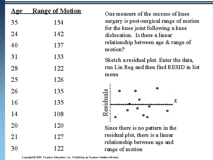 Range of Motion 35 154 24 142 40 137 31 133 28 122 25