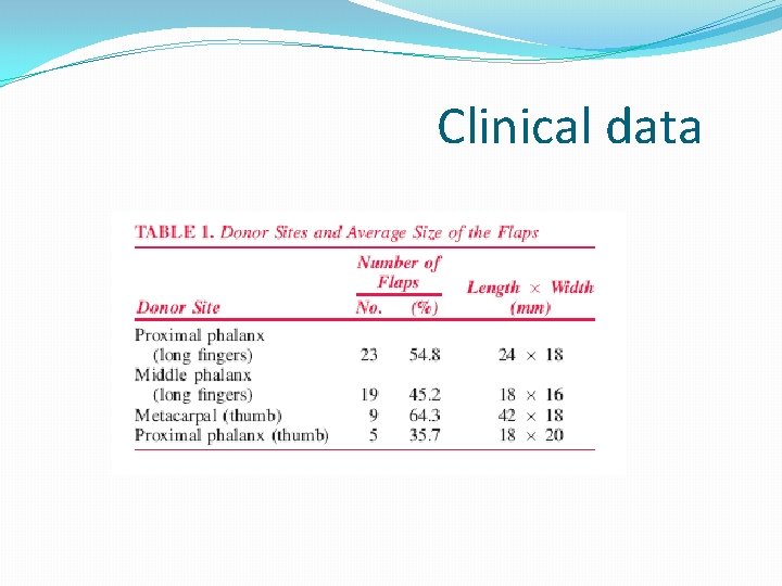 Clinical data 