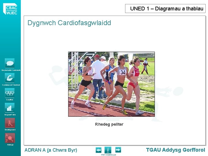 UNED 1 – Diagramau a thablau Dygnwch Cardiofasgwlaidd Gwybodaeth/ Trafodaeth Cymhwysiad Ymarferol Cysylltau Diagram/Table