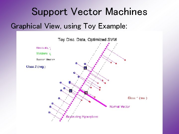 Support Vector Machines Graphical View, using Toy Example: 