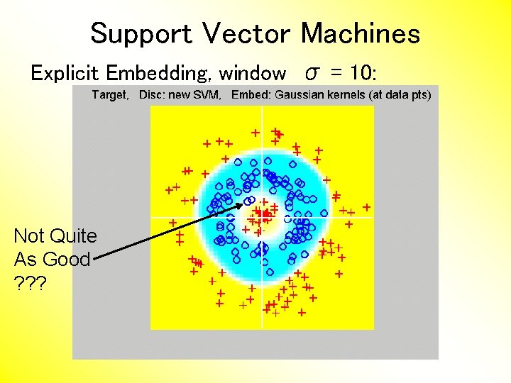 Support Vector Machines Explicit Embedding, window σ = 10: Not Quite As Good ?