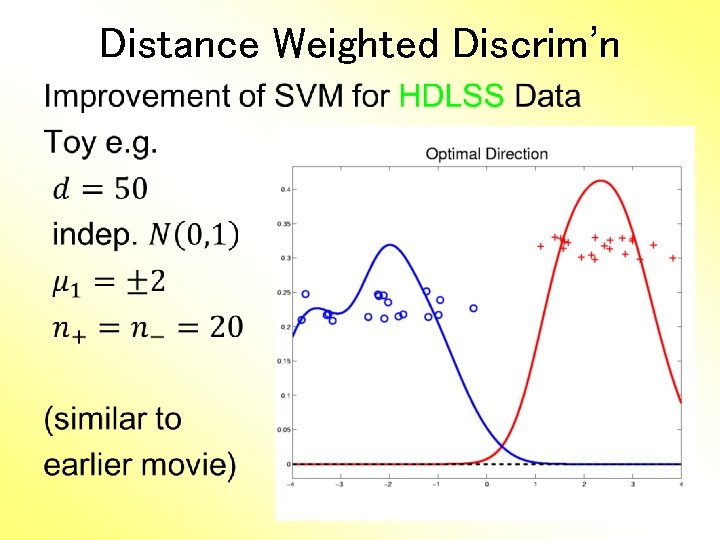 Distance Weighted Discrim’n • 