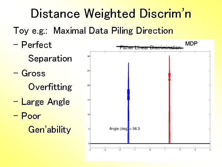Distance Weighted Discrim’n Toy e. g. : Maximal Data Piling Direction - Perfect Separation