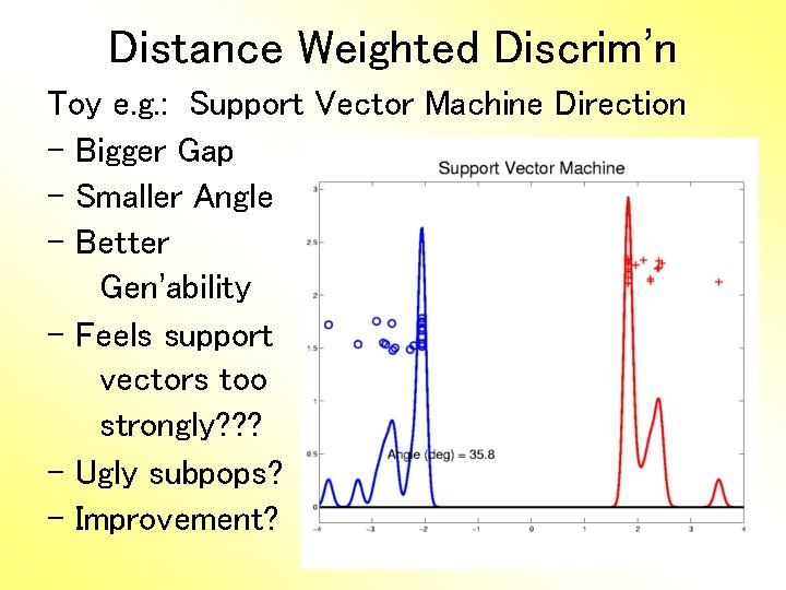 Distance Weighted Discrim’n Toy e. g. : Support Vector Machine Direction - Bigger Gap