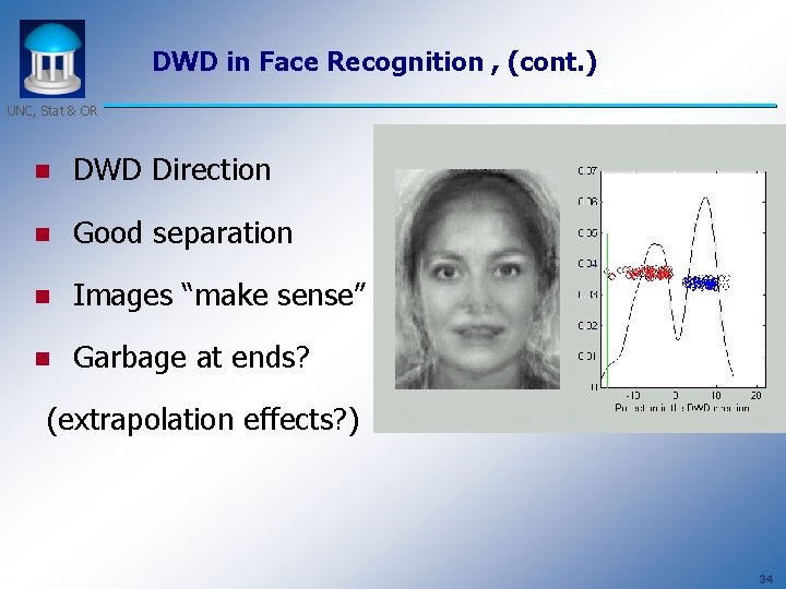 DWD in Face Recognition , (cont. ) UNC, Stat & OR n DWD Direction