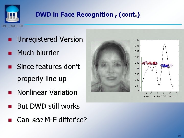 DWD in Face Recognition , (cont. ) UNC, Stat & OR n Unregistered Version