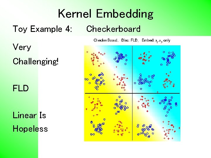 Kernel Embedding Toy Example 4: Very Challenging! FLD Linear Is Hopeless Checkerboard 