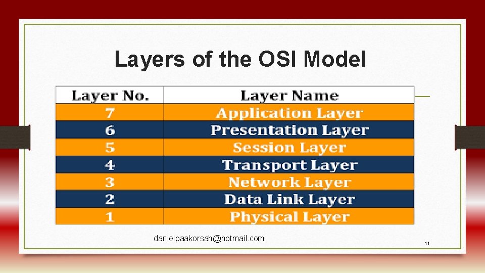 Layers of the OSI Model danielpaakorsah@hotmail. com 11 