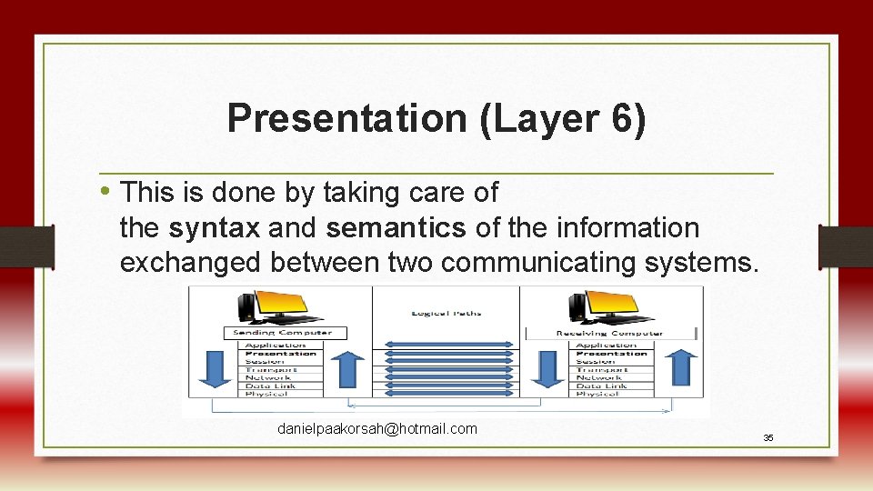 Presentation (Layer 6) • This is done by taking care of the syntax and