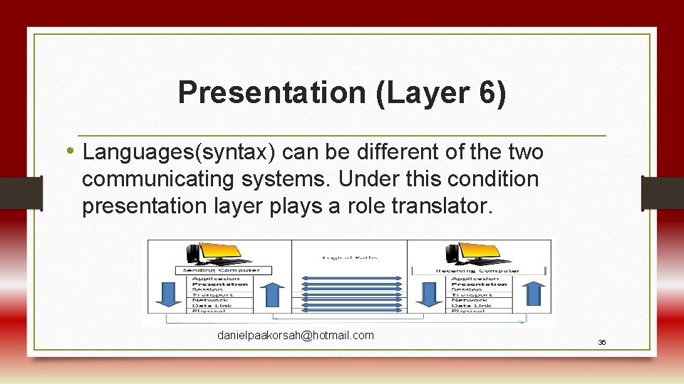 Presentation (Layer 6) • Languages(syntax) can be different of the two communicating systems. Under
