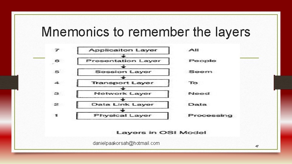 Mnemonics to remember the layers danielpaakorsah@hotmail. com 47 