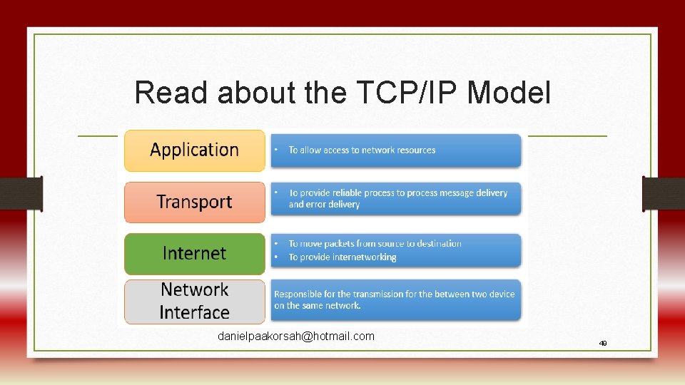 Read about the TCP/IP Model danielpaakorsah@hotmail. com 49 