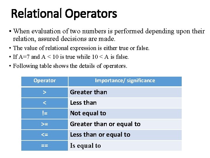 Relational Operators • When evaluation of two numbers is performed depending upon their relation, Relational Operators • When evaluation of two numbers is performed depending upon their relation,