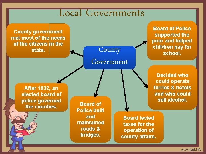 Local Governments County government met most of the needs of the citizens in the