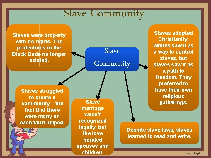 Slave Community Slaves were property with no rights. The protections in the Black Code