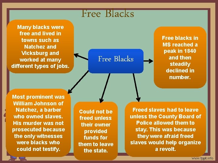 Many blacks were free and lived in towns such as Natchez and Vicksburg and