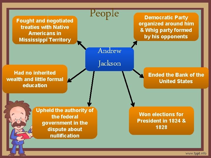 Fought and negotiated treaties with Native Americans in Mississippi Territory People Had no inherited