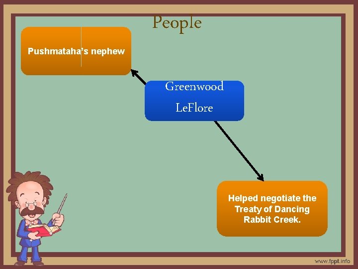 People Pushmataha’s nephew Greenwood Le. Flore Helped negotiate the Treaty of Dancing Rabbit Creek.
