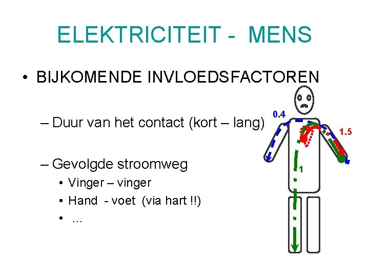 ELEKTRICITEIT - MENS • BIJKOMENDE INVLOEDSFACTOREN – Duur van het contact (kort – lang)