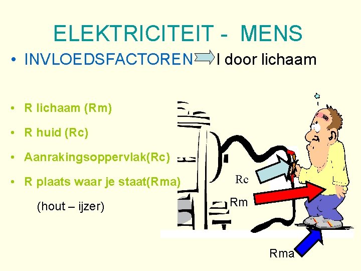 ELEKTRICITEIT - MENS • INVLOEDSFACTOREN I door lichaam • R lichaam (Rm) • R