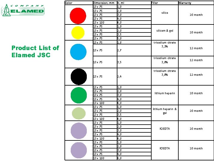 Color Product List of Elamed JSC black Dimension, mm 13 х 75 13 х