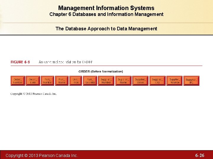 Management Information Systems Chapter 6 Databases and Information Management The Database Approach to Data