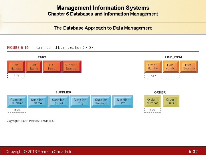 Management Information Systems Chapter 6 Databases and Information Management The Database Approach to Data