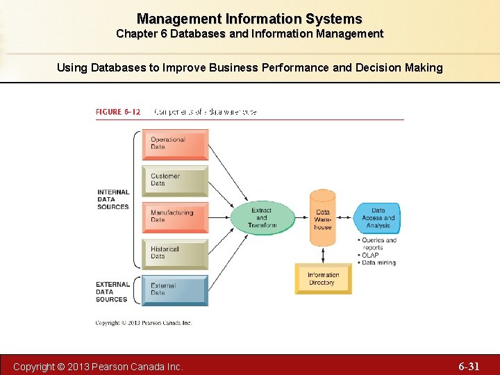Management Information Systems Chapter 6 Databases and Information Management Using Databases to Improve Business