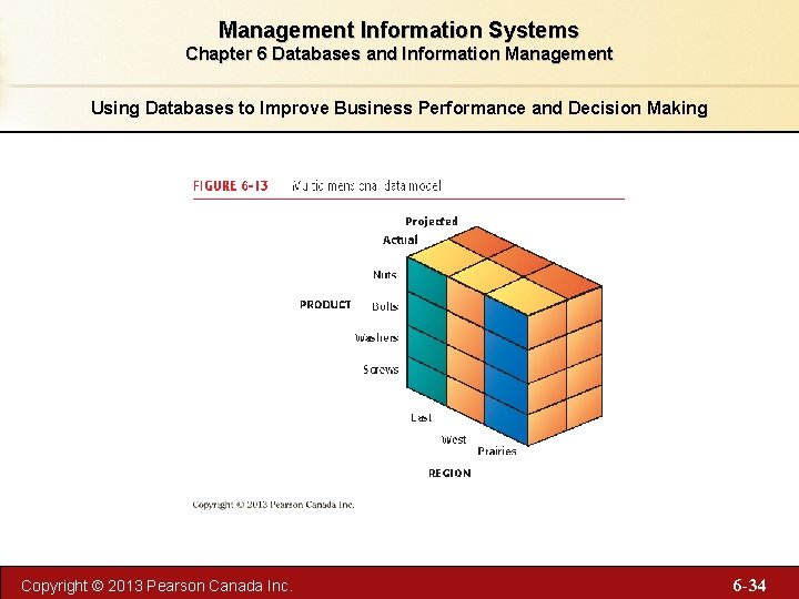 Management Information Systems Chapter 6 Databases and Information Management Using Databases to Improve Business