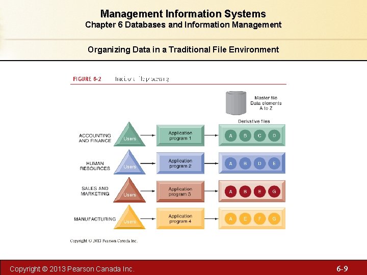 Management Information Systems Chapter 6 Databases and Information Management Organizing Data in a Traditional