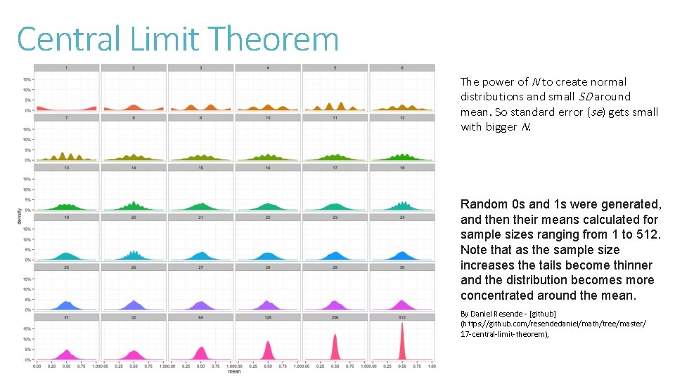 Central Limit Theorem The power of N to create normal distributions and small SD
