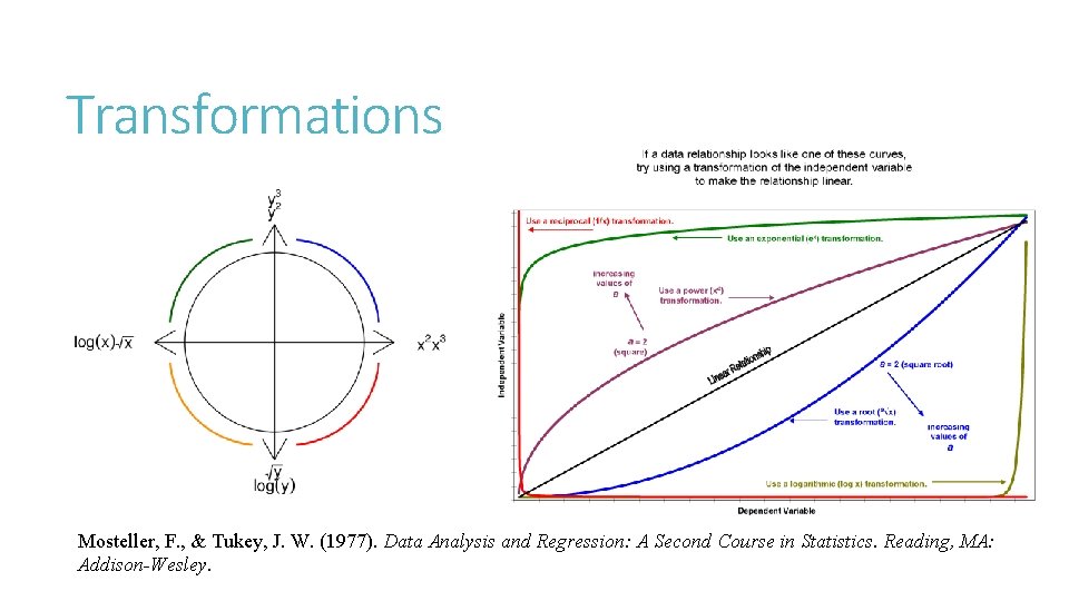 Transformations Mosteller, F. , & Tukey, J. W. (1977). Data Analysis and Regression: A