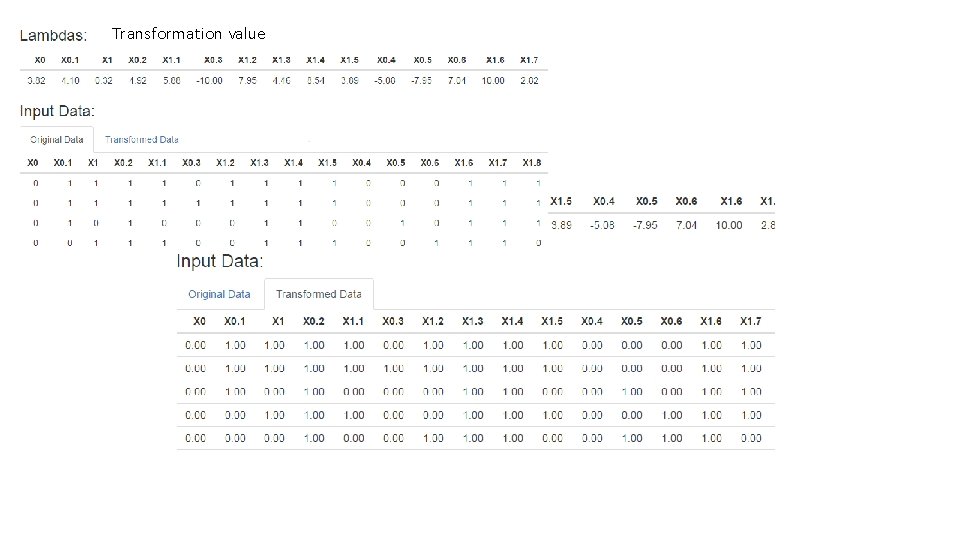 Transformation value 