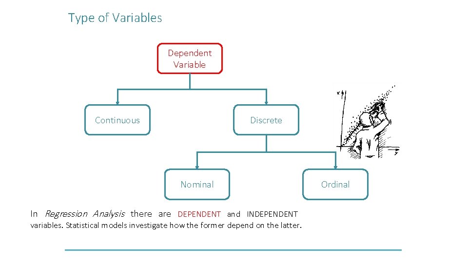 Type of Variables Dependent Variable Continuous Discrete Nominal In Regression Analysis there are DEPENDENT