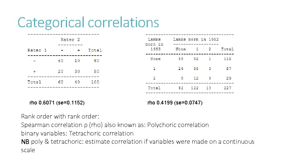 Categorical correlations rho 0. 6071 (se=0. 1152) rho 0. 4199 (se=0. 0747) Rank order
