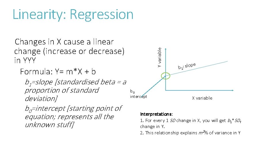 Linearity: Regression b 1=slope [standardised beta = a proportion of standard deviation] b 0=intercept