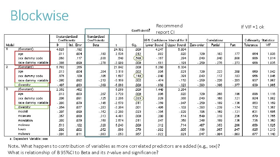 Blockwise Recommend report CI Note. What happens to contribution of variables as more correlated
