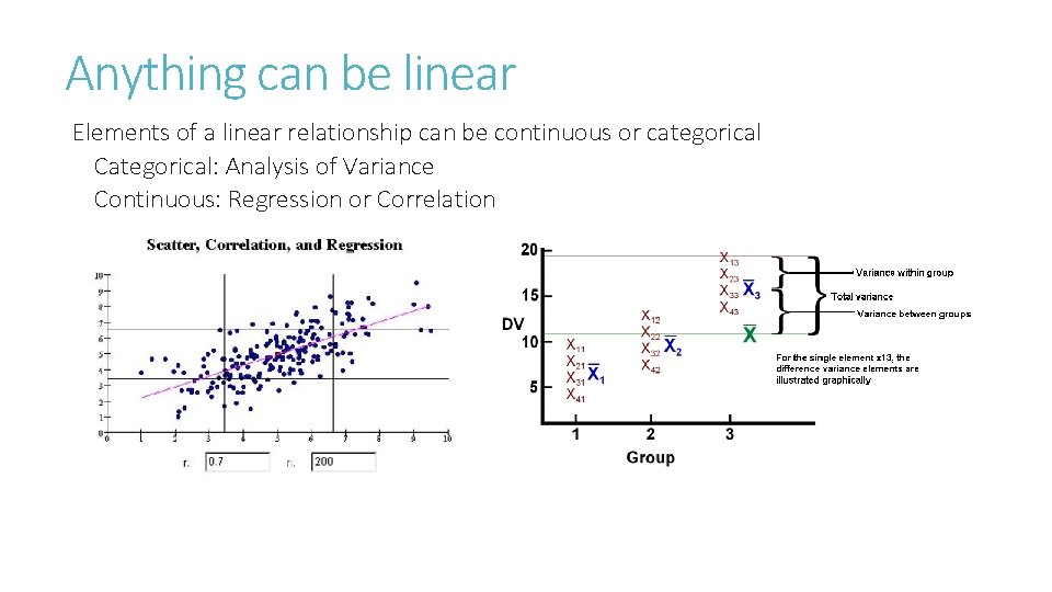 Anything can be linear Elements of a linear relationship can be continuous or categorical