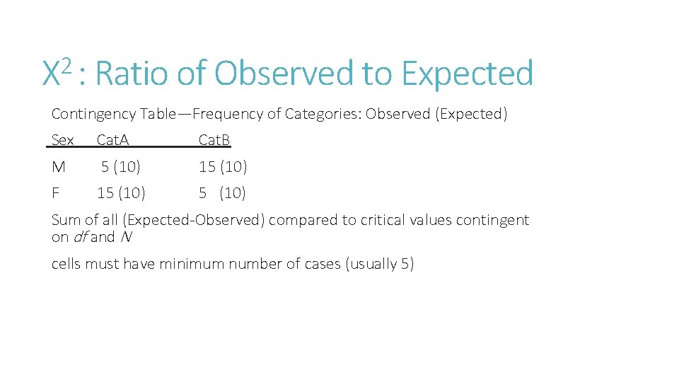 2 Χ : Ratio of Observed to Expected Contingency Table—Frequency of Categories: Observed (Expected)